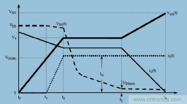 MOS管开关时的米勒效应！