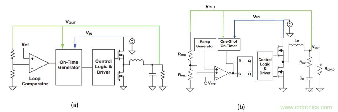 多种DC-DC技术合力应对电源设计的挑战(一)