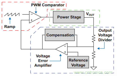 多种DC-DC技术合力应对电源设计的挑战(一)