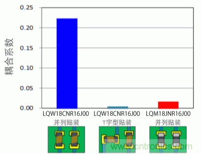 【干货】NFC用电感器的选择及使用方法要点 【干货】NFC用电感器的选择及使用方法要点