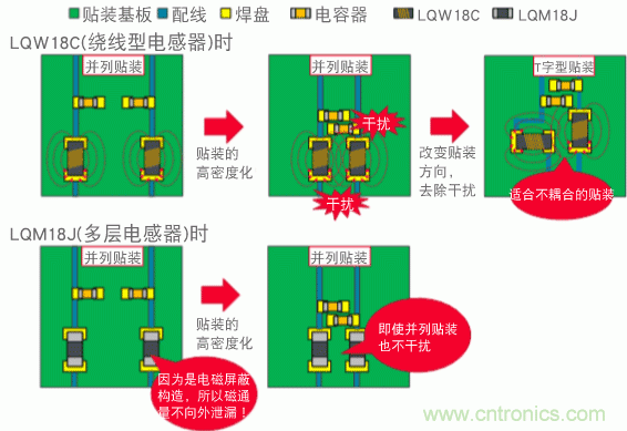 【干货】NFC用电感器的选择及使用方法要点 【干货】NFC用电感器的选择及使用方法要点