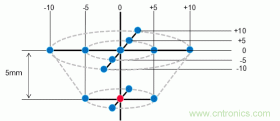 【干货】NFC用电感器的选择及使用方法要点 【干货】NFC用电感器的选择及使用方法要点