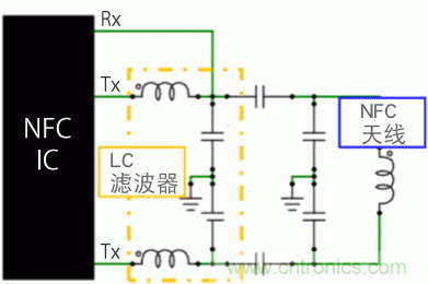 【干货】NFC用电感器的选择及使用方法要点 【干货】NFC用电感器的选择及使用方法要点