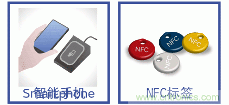 【干货】NFC用电感器的选择及使用方法要点 【干货】NFC用电感器的选择及使用方法要点