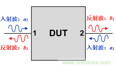 S参数究竟是什么？