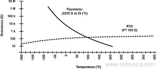 分享NTC热敏电阻小知识