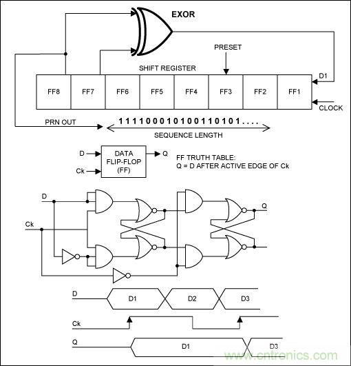 无线与射频设计指南:扩频通信概述