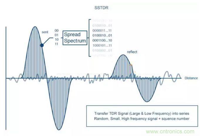 无线与射频设计指南:扩频通信概述
