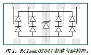 智能电视HDMI与RJ45接口静电?；し桨? width=