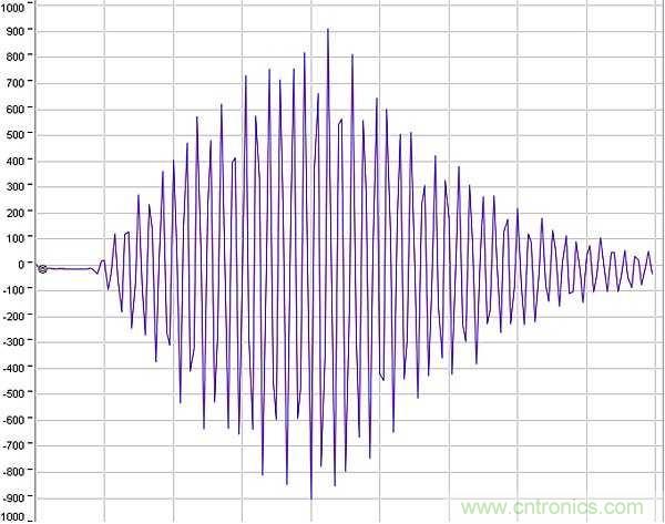 超声波技术在智能流量测量中有哪些应用？