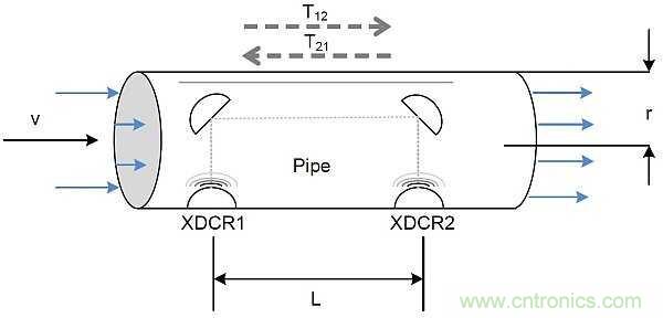超声波技术在智能流量测量中有哪些应用？