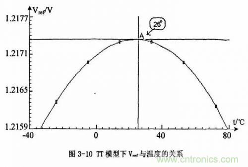 电源芯片的内部结构，你了解吗？