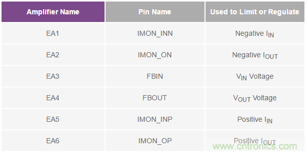 如何搞定汽车双电池冗余？这款双向DC/DC控制器值得信赖！