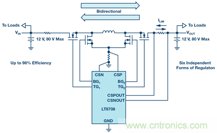 如何搞定汽车双电池冗余？这款双向DC/DC控制器值得信赖！