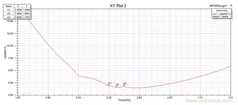 无线模块的天线性能如何优化？