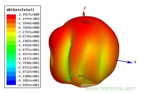 无线模块的天线性能如何优化？