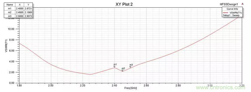 无线?？榈奶煜咝阅苋绾斡呕?？