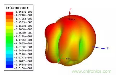 无线模块的天线性能如何优化？