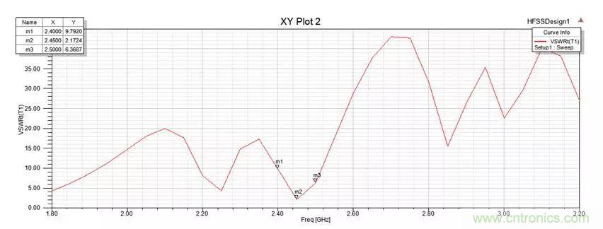 无线?？榈奶煜咝阅苋绾斡呕? width=