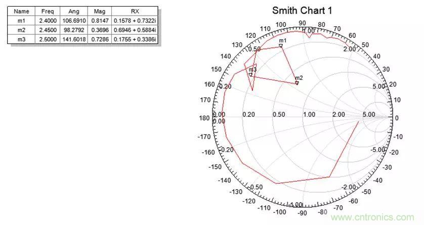 无线?？榈奶煜咝阅苋绾斡呕? width=