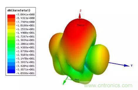 无线?？榈奶煜咝阅苋绾斡呕? width=