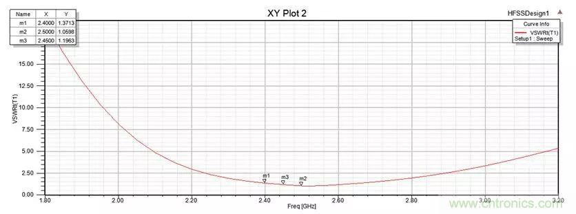 无线?？榈奶煜咝阅苋绾斡呕?？