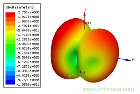 无线?？榈奶煜咝阅苋绾斡呕? width=