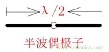 无线?？榈奶煜咝阅苋绾斡呕?？