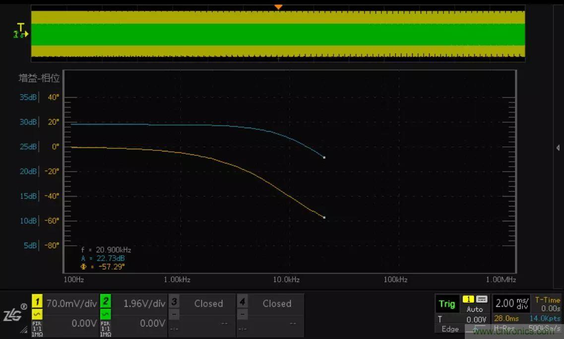 不只是一台示波器！电源分析插件你真的会用了吗？