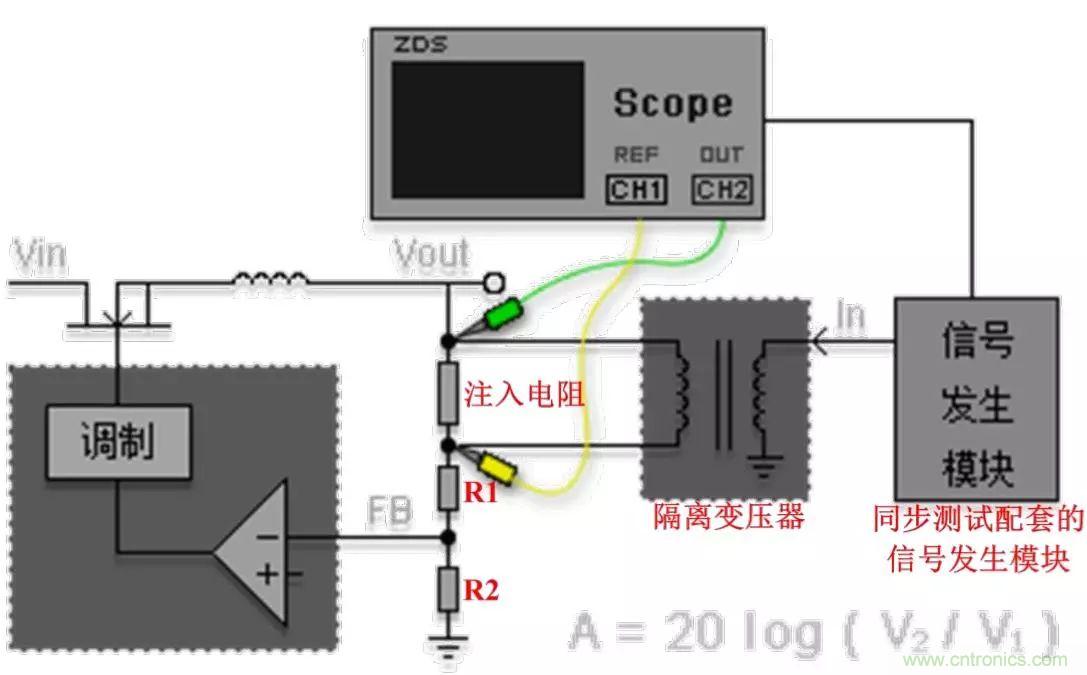 不只是一台示波器！电源分析插件你真的会用了吗？