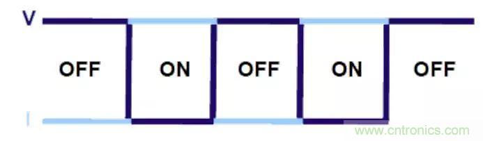 不只是一台示波器！电源分析插件你真的会用了吗？