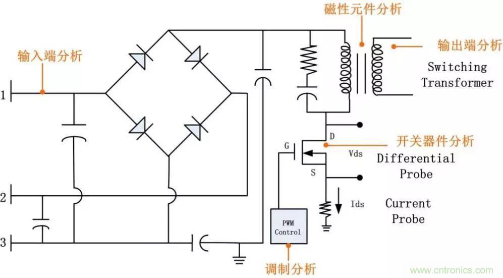 不只是一台示波器！电源分析插件你真的会用了吗？