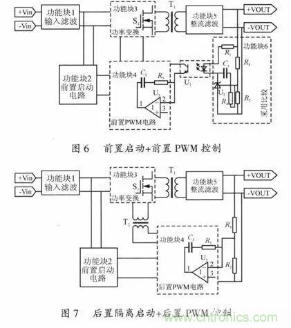 开关电源稳定性的设计与测试！