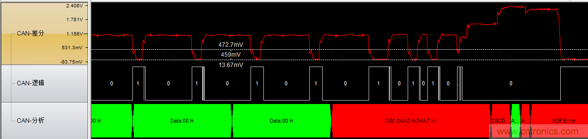 为什么CAN总线支线长度不能太长？