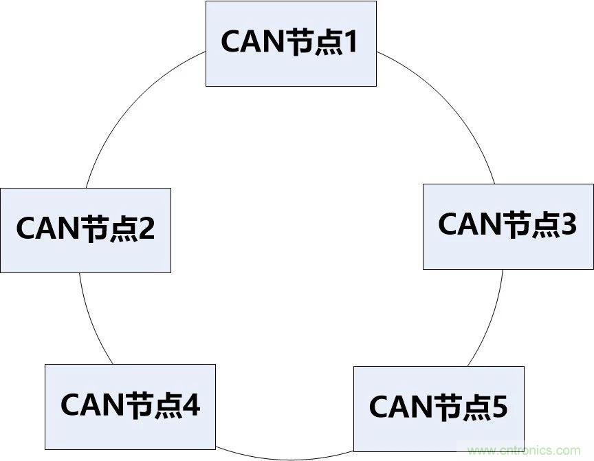 为什么CAN总线支线长度不能太长？