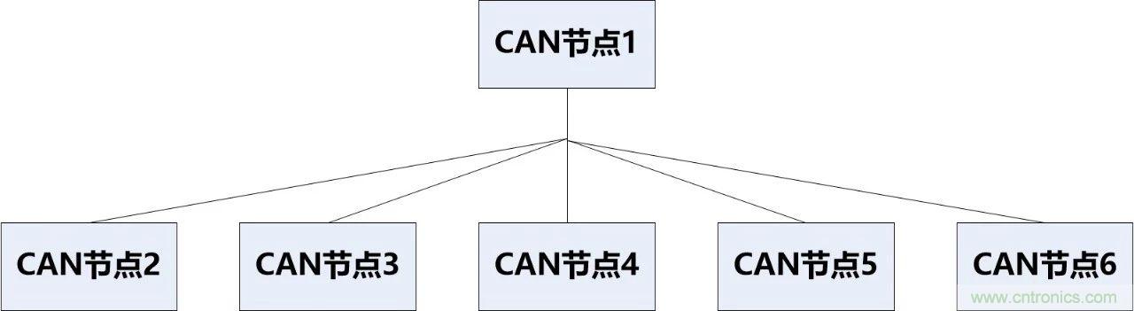 为什么CAN总线支线长度不能太长？