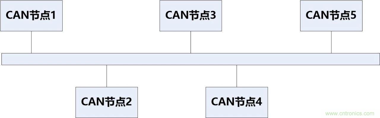 为什么CAN总线支线长度不能太长？