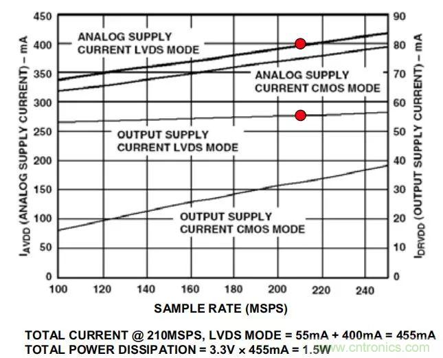 夏日炎炎，电路散热技巧你都Get到没有？