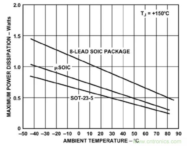 夏日炎炎，电路散热技巧你都Get到没有？