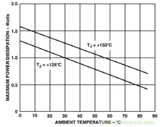 夏日炎炎，电路散热技巧你都Get到没有？