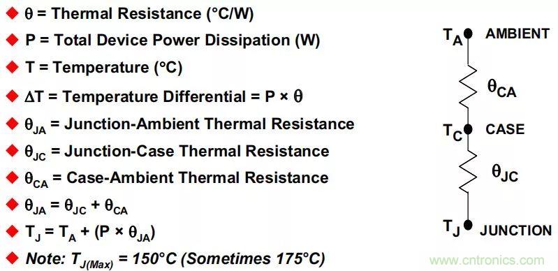 夏日炎炎，电路散热技巧你都Get到没有？