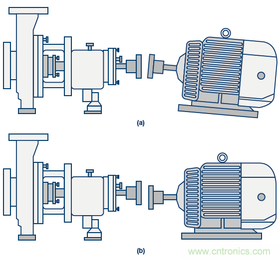 传感器性能如何支持状态监控解决方案？