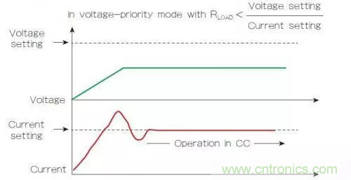 电源的回馈控制回路有什么作用？（二）