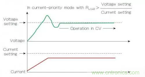 电源的回馈控制回路有什么作用？（二）