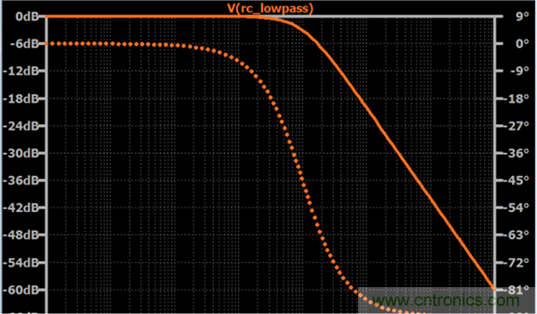 无源RC滤波器，看文了解一下