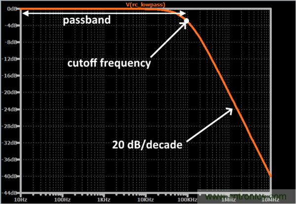 无源RC滤波器，看文了解一下