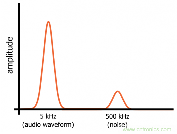 无源RC滤波器，看文了解一下