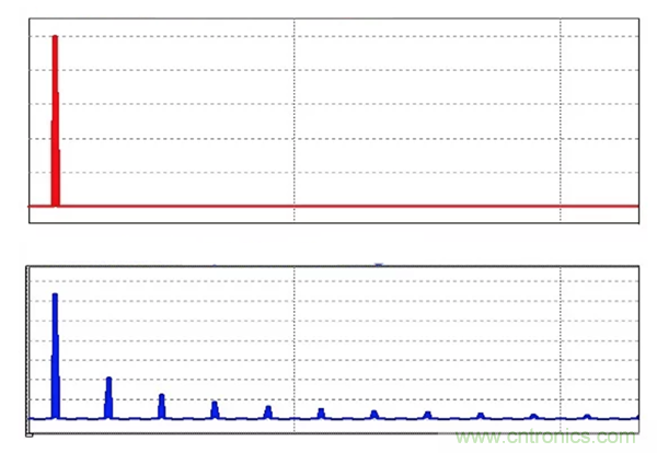 无源RC滤波器，看文了解一下