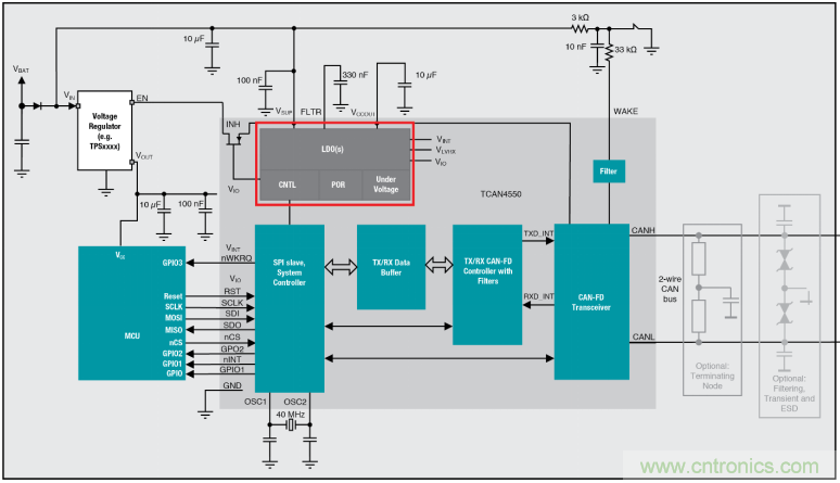 SBC基础课程&mdash;&mdash;CAN/LIN SBC初学者指南