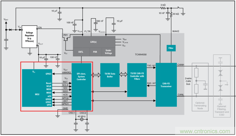 SBC基础课程&mdash;&mdash;CAN/LIN SBC初学者指南